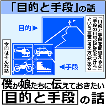 「目的と手段」の話