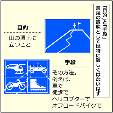 「目的と手段」の話（２コマ目）